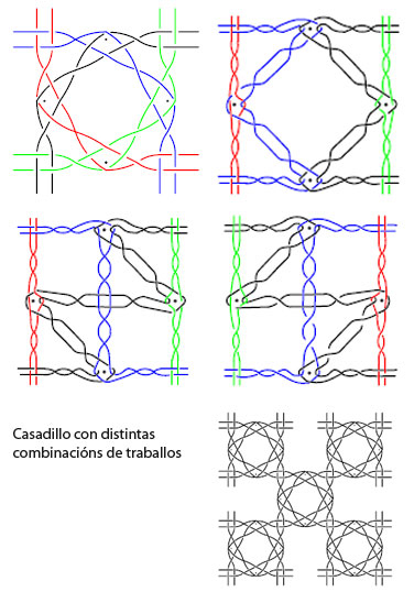 Casadillo [Cat&aacute;logo de Raizame do Encaixe Galego-Concepci&oacute;n Canoura Leira]