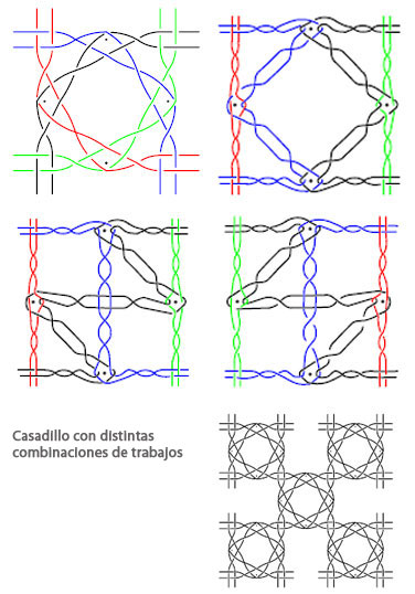 Casadillo [Cat&aacute;logo de Raizame do Encaixe Galego-Concepci&oacute;n Canoura Leira]