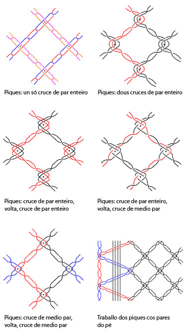 Piques [Cat&aacute;logo de Raizame do Encaixe Galego-Concepci&oacute;n Canoura Leira]