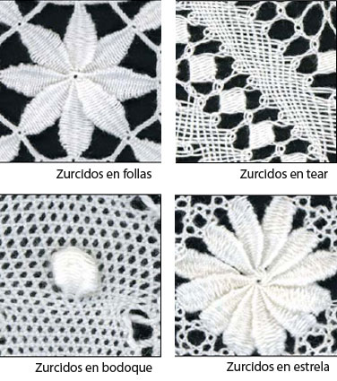 Zurcido [Cat&aacute;logo de Raizame do Encaixe Galego-Concepci&oacute;n Canoura Leira]